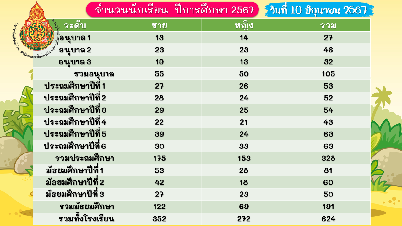 ข้อมูล ณ 10 มิถุนายน 2567